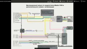 Дистанционный запуск двигателя на KIA Ceed