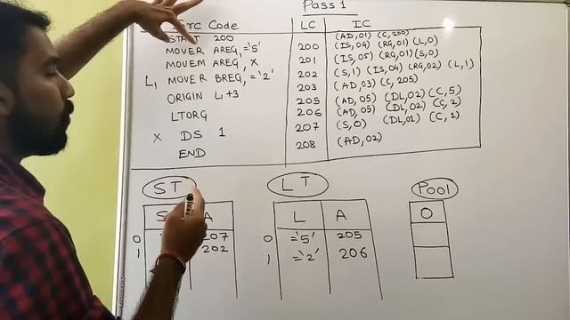 PASS-1 Of 2-PASS Assembler Explained with Solved Example in Hindi ll Part-1 ll SPOS смотреть онлайн