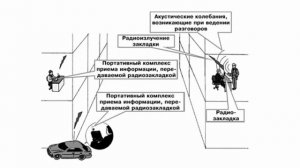 Переизлучающая пассивная радиозакладка