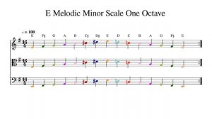 E Melodic Minor Scale One Octave at 100bpm Backing Track Color