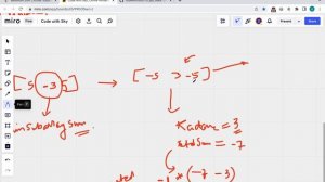 918. Maximum Sum Circular Subarray || Leetcode || C++ || Hindi