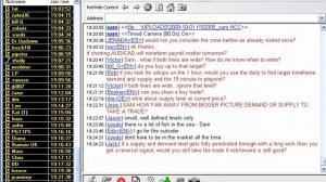 Анализ нескольких таймфреймов для уровней спроса и предложения. Сэм Сейден