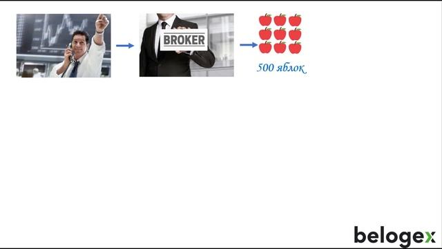 7. Короткая продажа. Как играть на понижение? смотреть онлайн