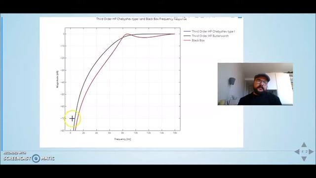 Multirate Signal Processing: 03 Frequency Response - 11 Transfer Function using Sweeping Sinusoid смотреть онлайн
