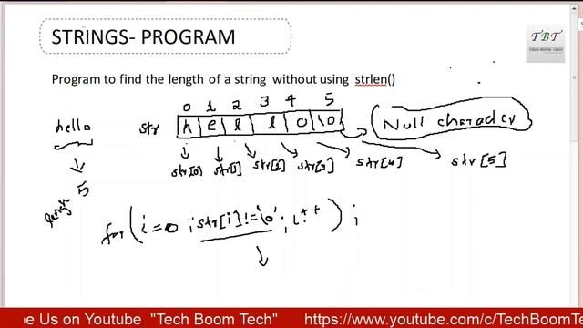STRINGS-PROGRAM TO FIND THE LENGTH OF A STRING WITHOUT USING strlen()