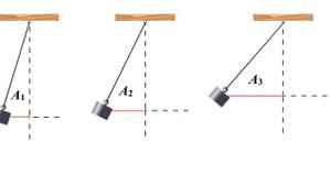 Как зависит период колебаний от амплитуды