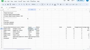 Using ChatGPT to Clean Google Analytics 4 Data in Google Sheets