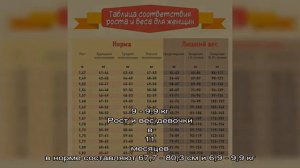 Рост и вес ребенка в 11 месяцев