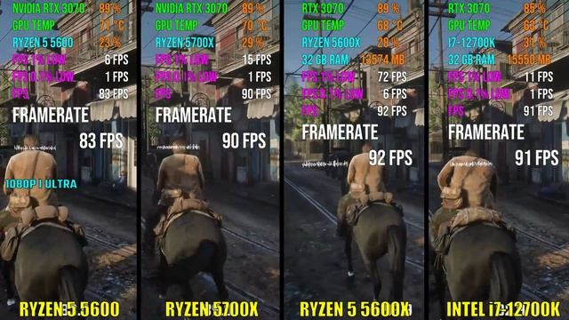 RYZEN 5 5600 vs RYZEN 7 5700X vs RYZEN 5 5600X vs INTEL i7-12700K | Test in 6 Games смотреть онлайн
