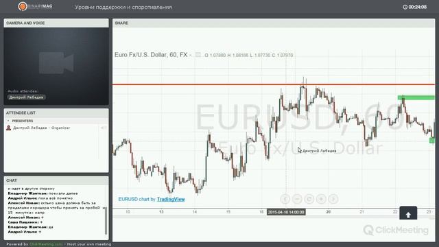 "Уровни поддержки и сопротивления" вебинар 24 апреля | Binarymag.ru смотреть онлайн