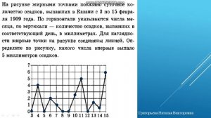 графический способ