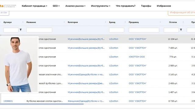 Как анализировать бренды на WildBerries  Часть 1   товары