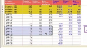 Анализ возвратов по товарам и контрагентам в 1С. Расчет доли возврата от продаж.