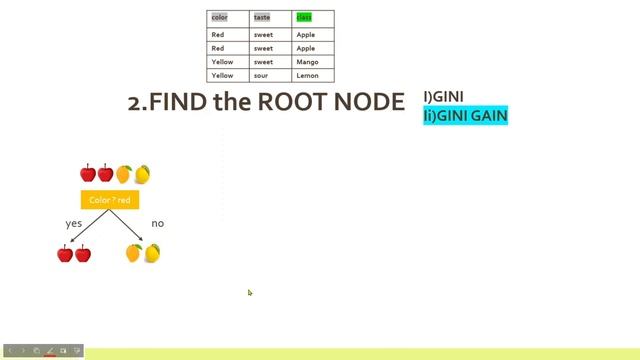 Decision Tree part2 தமிழ்  | Gini vs Entropy | How to select best split ?#machinelearningintamil