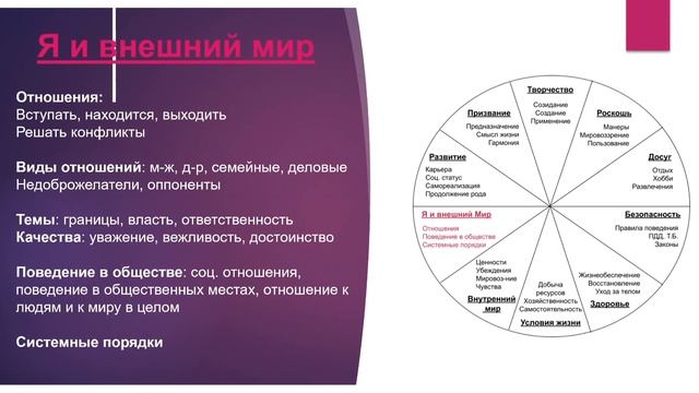 Направления формирования культуры человека