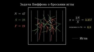 Задача Бюффона о бросании иглы