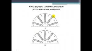 Конструкции роторов с постоянными магнитами. Часть 1.