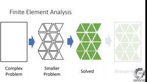 Introduction to Finite Element Analysis and its importance over Classical / Analytical method