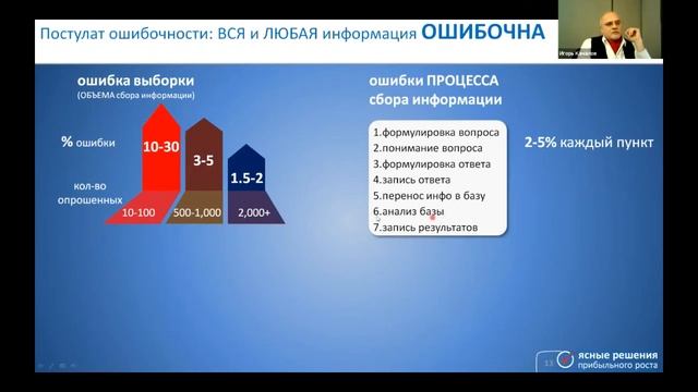 #1 Источники Информации. Годовой Бизнес План, 20 апреля 2021 смотреть онлайн