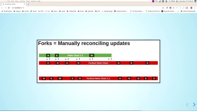 Grazer Linuxtage 2019 - Kubernetes Configuration Management