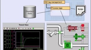 PLC Siemens S7 - 300 Training, Lesson14, Integrating S7 300 with HMI Siemens SCADA