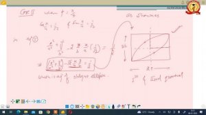 B.Sc. - I Semester Physics Major || Lissajous figure Part - 2 || Ajay Singh Sir