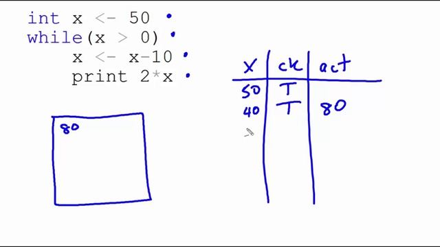 While Loops Trace Example 2 080916 смотреть онлайн