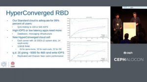 Ceph Operations at CERN: Where Do We Go From Here? - Dan van der Ster & Teo Mouratidis, CERN