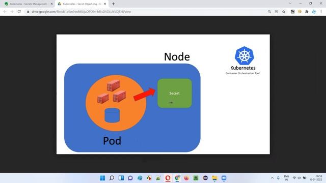 Kubernetes - Secrets Management (Kubernetes Made Easy - Part 9)