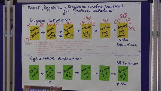 Научно-практическая конференция «Бережливые технологии в образовании: теория и практика»