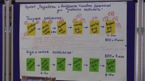 Научно-практическая конференция «Бережливые технологии в образовании: теория и практика»