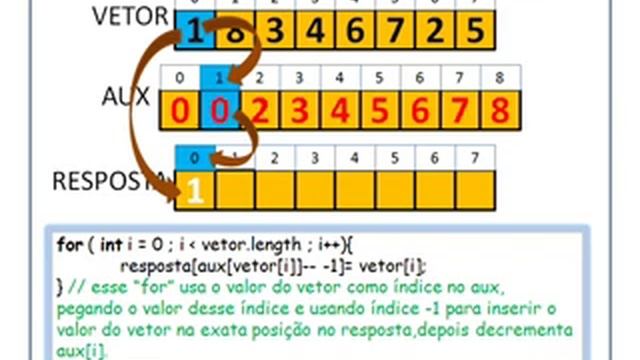 Counting Sort смотреть онлайн