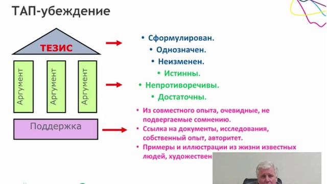 Искусство презентации/ тренинг Владимира Данкина