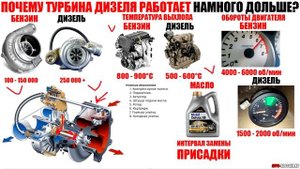 ПОЧЕМУ ТУРБИНА НА ДИЗЕЛЕ - ПОЧТИ ВЕЧНАЯ?