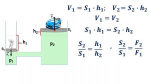 7  класс.  Гидравлические машины.
