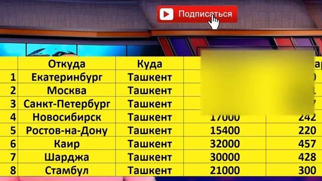 Чартерные рейсы с 25 мая - Сколько будут стоить билеты на рейсы