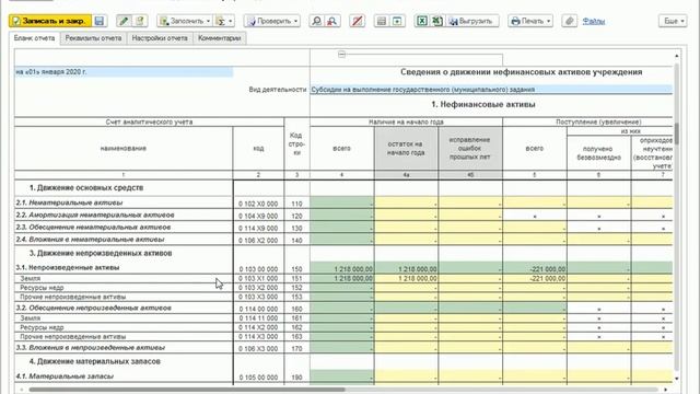 Состав муниципальной казны. Форма 0503168 сведения о движении нефинансовых активов. Счета нефинансовых активов в бюджетном учете. Нефинансовых активов имущества казны. Нефинансовых активов имущества казны.