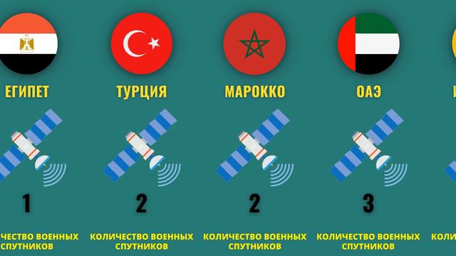 Сколько военных спутников в странах? смотреть онлайн