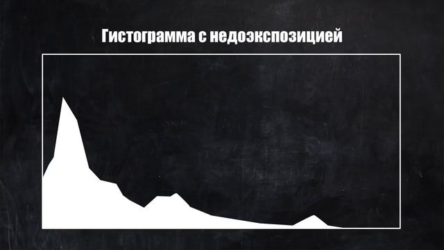 Гистограмма. Основы фотографии. Урок 21.
