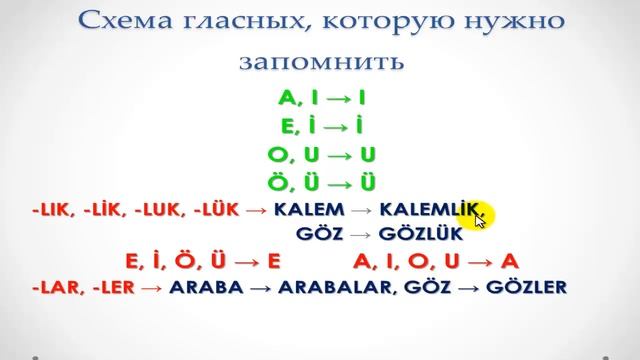 Заговорите на турецком за 7 уроков. 1-й урок. Турецкий для начинающих.