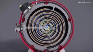 Новая линейка спиральных безмасляных вакуумных насосов Pfeiffer Vacuum - серия HiScroll