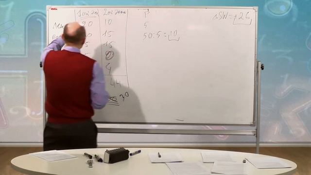 Лекция 30: Государство как производитель общественных благ. Локальные общественные блага