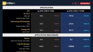 CORE I5 10400 vs CORE I7 13700K - Gaming & Productivity (RTX 3090 Ti)