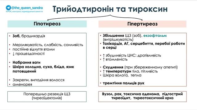 Розбір тестів КРОК 2 з ендокринології смотреть онлайн