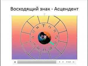 Астрология SSS1. Вводный курс. - Законы времени.  Часть 2 (Тушкин)