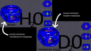 ?Как устроен Дейтерий (Тяжёлая вода) - Мыслить №119