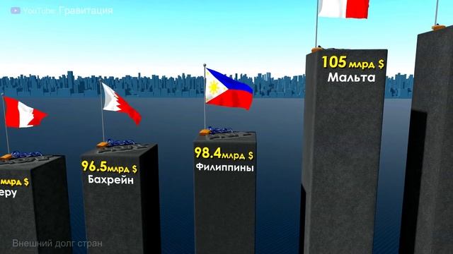 Внешний Долг Стран 2021 смотреть онлайн