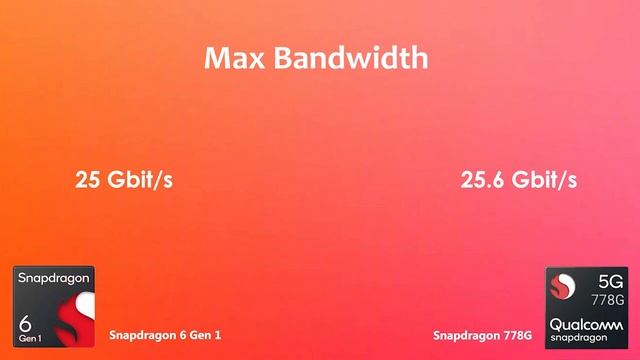 Snapdragon 6 Gen 1 Vs Snapdragon 778G | Antutu Benchmark & Specification| Which is Best ??