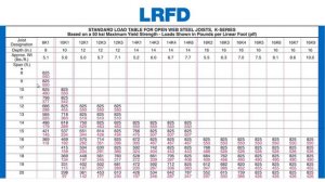 07.3-B  Standard Double-Angle Steel Truss - Selection