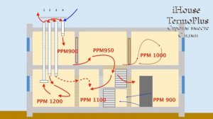 ВЕНТИЛЯЦИЯ В ЧАСТНОМ ДОМЕ НЕ ТЯНЕТ ДУЕТ